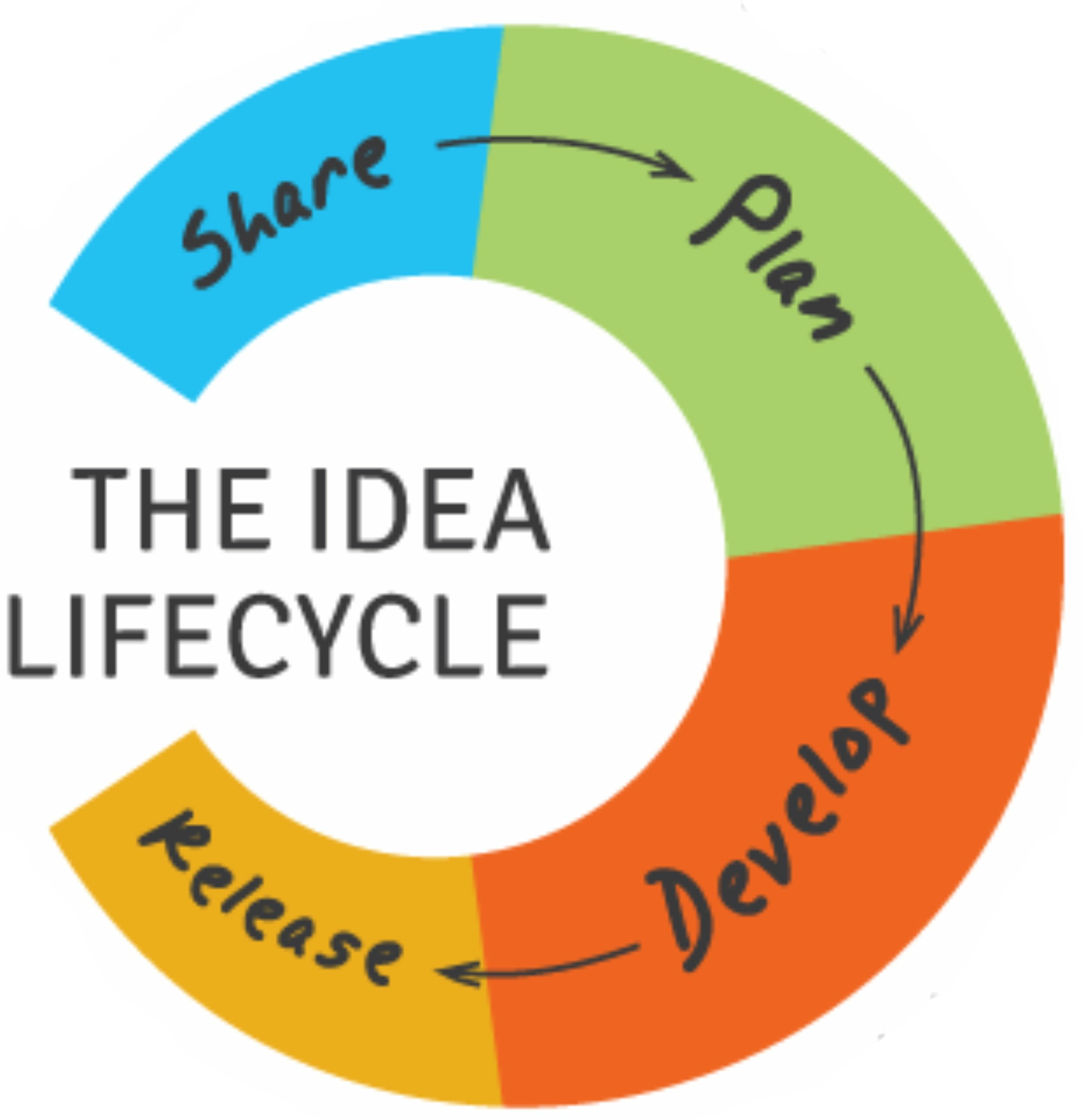 The Winning Edge – How to Build and Spread Your Ideas